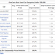 Image for article titled This 2019 Study Reveals the Best Used Car Values for Under $20,000